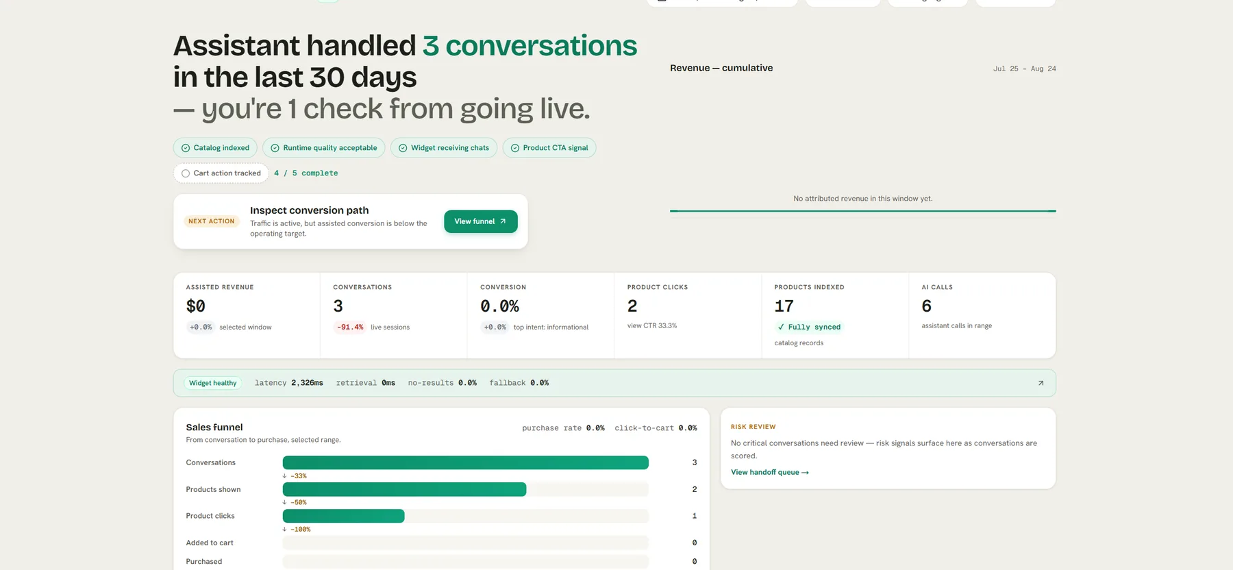Rynex console dashboard: assisted conversations handled, the go-live checklist, the next action card, KPI tiles, sales funnel, and risk review